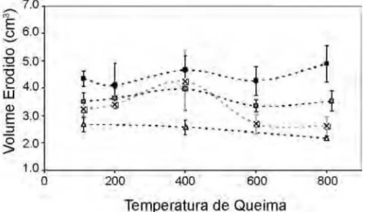 Figura 9: Efeito do tratamento térmico no desgaste por erosão de 