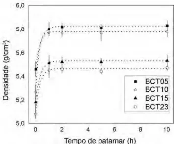 Figura 4: Imagem de MEV (FE) do pó de Ba 0,77 Ca 0,23 TiO 3  calcinado  a 800 °C/2 h