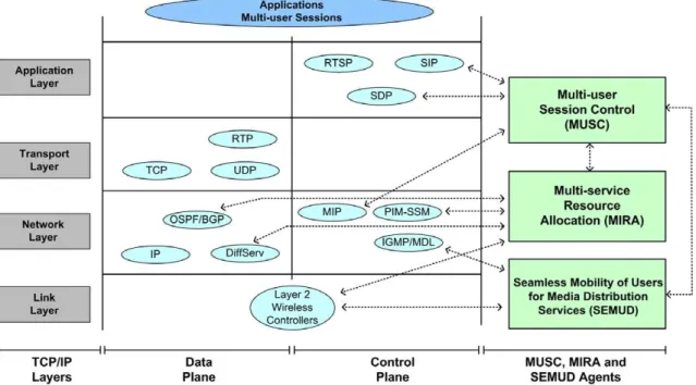 Fig. 2. Relationship of the components in a TCP/IP stack view.