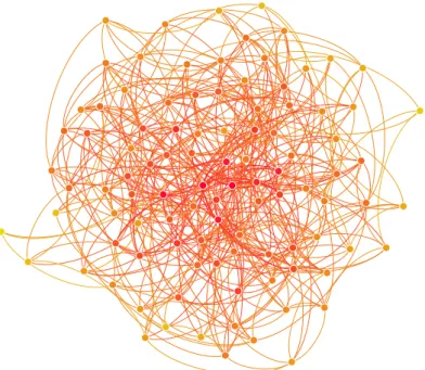 Figure 3.5: A random graph G n,p generated with n = 100 and p = 0.05. Its average shortest path is 2.271 and its clustering coeﬃcient is 0.099 (145 triangles)