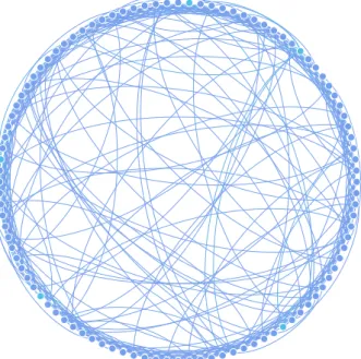 Figure 3.7: A WS network shaping a ring generated with n = 100 and p = 0.2 and k = 10