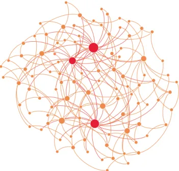 Figure 3.8: A BA network generated with n = 100 and m 0 = 4 and k = 2. The largest and red nodes represent the preferential attachments, highly connected nodes, which are more likely to establish new links with other nodes