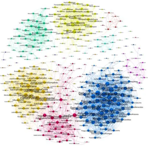 Figure 3.9: An example of community discovery by perfoming the method proposed in [Blondel et al., 2008]