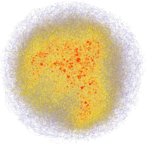 Figure 4.1: A plotted complex network composed by 36,824 nodes and 306,572 edges generated in our experiments