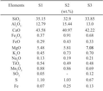 Table II - Chemical composition of Brazilian blast-furnace  slags �14�.