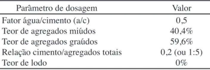 Tabela  II  -  Parâmetros  de  dosagem  para  o  concreto  de  referência.