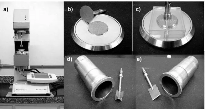 Figure 1: Equipment and tools: a) RS300 rheometer, b) serrated plate, c) serrated plate with protetor device,  d) vane and e) blade-shape tool.