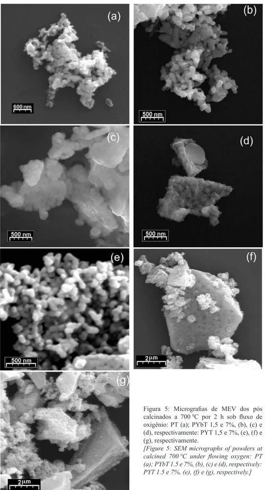 Figura  5:  Micrografias  de  MEV  dos  pós  calcinados  a  700   0 C  por  2  h  sob  fluxo  de  oxigênio:  PT  (a);  PYbT  1,5  e  7%,  (b),  (c)  e  (d), respectivamente: PYT 1,5 e 7%, (e), (f) e  (g), respectivamente.