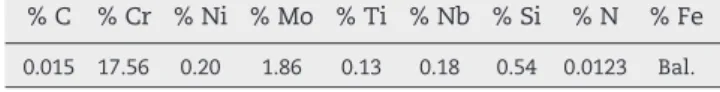 Table 1 – Chemical composition of the AISI 444 studied