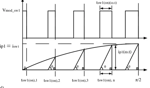 Figura 3.12 - Representação idealizada da expressão de corrente no interruptor sw 1  e no primário L mp1   