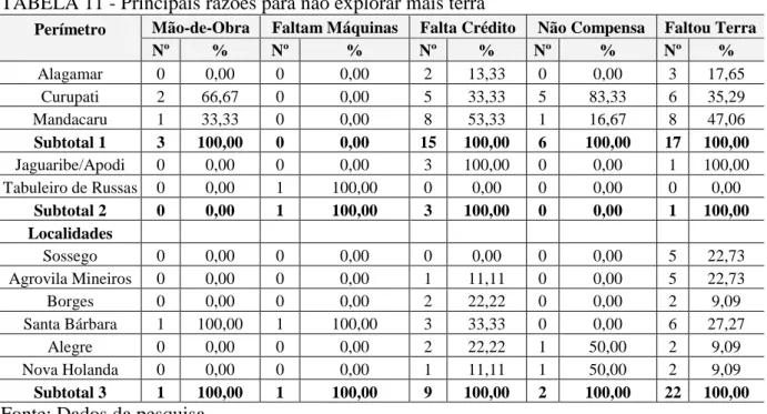 TABELA 12 - O Castanhão trará melhora de vida? 