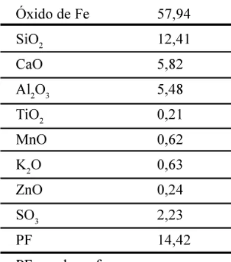 Tabela II - Composição das massas cerâmicas (% em peso). [Table II - Composition of the ceramic masses (wt