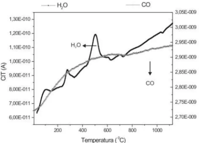 Tabela III - Resultados dos ensaios de lixiviação (mg/L) dos corpos cerâmicos queimados em 950 ºC