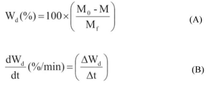 Tabela I  Teores de água utilizados para o processamento do concreto e seus respectivos valores de distância de separação média entre as partículas da matriz (IPS) e entre os agregados (MPT)[6].