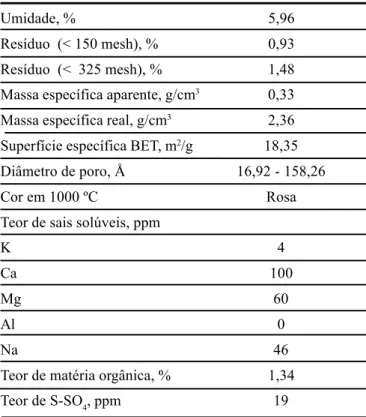 Tabela II - Características do material diatomáceo.