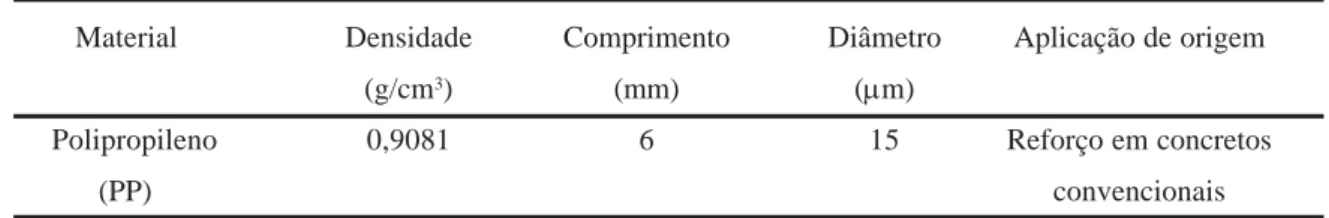 Figura 1: Corpos de prova utilizados: a) medidas de permeabilidade e b) ensaio de secagem.