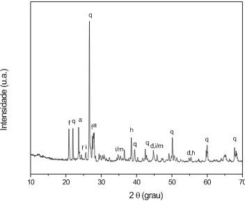 Tabela I - Composição das massas cerâmicas (% em peso). [Table I - Compositions of the ceramic masses (wt.%)].