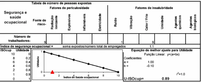 Figura 2.9 - Exemplo de matriz de ponderação para indicador de avaliação de impacto ambiental do  sistema APOIA-NovoRural