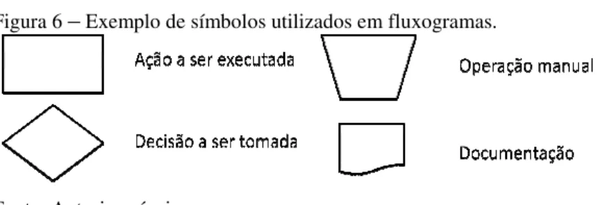 Figura 6  –  Exemplo de s