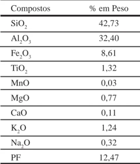 Tabela II - Principais características do resíduo oleoso [10]. [Table II - Main characteristics of oil waste [10].]