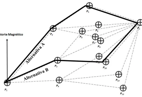 Figura 16  –  Montagem de alternativas. 