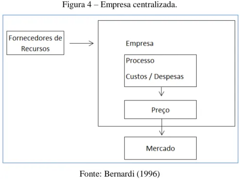 Figura 4  –  Empresa centralizada. 