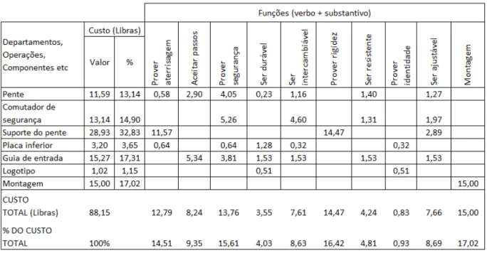 Figura 8  –  Matriz de análise de valor. 