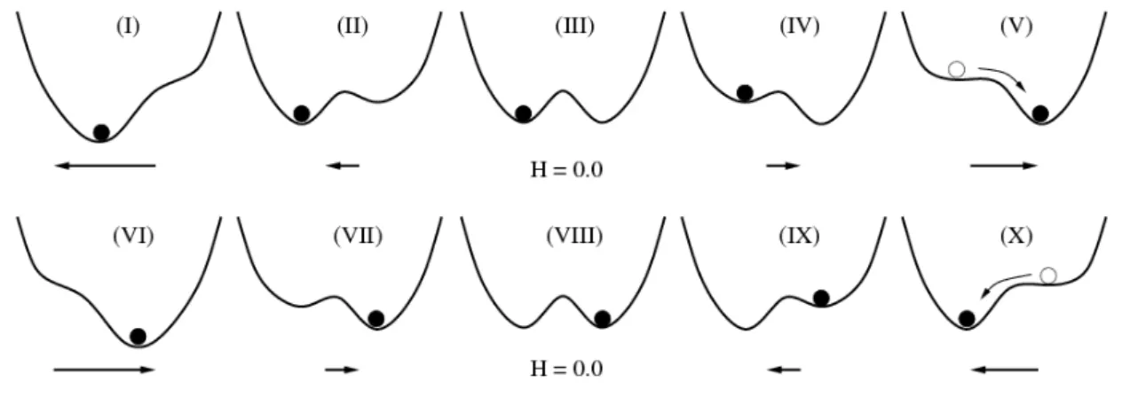 Figura 2.11: Sequências da forma da função 2.21 para vários valores de H.