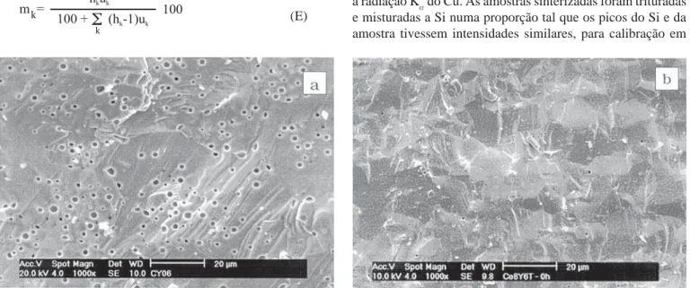 Figura 1: Micrografias obtidas em microscópio eletrônico de varredura da superfície de fratura de cerâmicas sinterizadas de céria nominalmente pura (a) e com 8% mol de Y 2 O 3  (b).