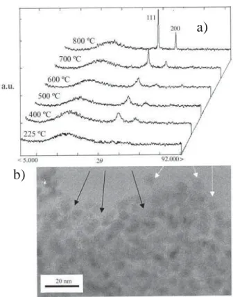 Figura 1:  a)  Difratogramas de raios X das nanopartículas de Ni dispersos em sílica amorfa, obtidos em diferentes temperaturas, da amostra 12,5-SiO 2 ; b) Imagens de campo claro de MET, da amostra tratadas a 500 ºC/2 h.