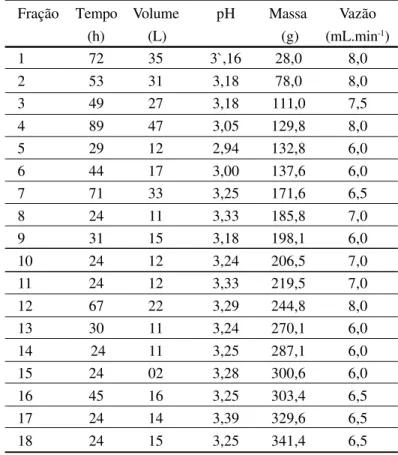 Figura 4: Difratograma de raios X de uma alíquota da fração 07 calcinada. [Figure 4: X-ray diffraction pattern of a calcined sample from fraction 07].