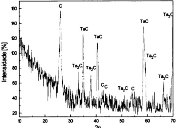 Figura 3:Micrografia obtida por MEV de um revestimento de carbeto de tântalo sobre grafite, obtido por eletrólise em meio de fluoretos fundidos, seguida de tratamento térmico à 2100 °C.