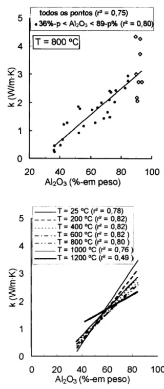 Tabela II - Quadro de análise de variância. [Table II – Variance analysis.]