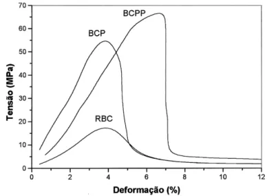 Figura 6: Estabilidade térmica de tijolos refratários como função do teor de álcalis presente na bauxita [4].