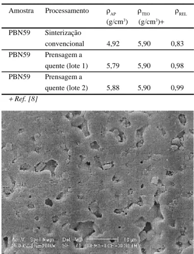 Figura 3: Resultados obtidos de microscopia eletrônica de varredura para a amostra PBN59 obtida via prensagem uniaxial a quente 1473 K (amostra do lote 1)
