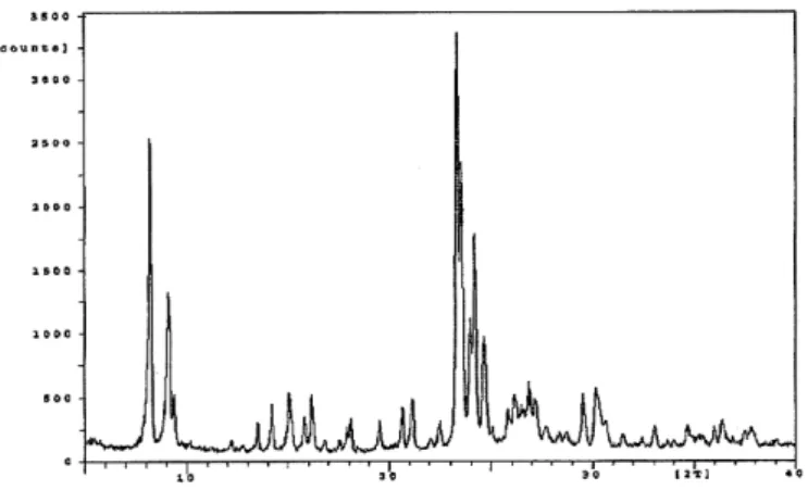 Figura 3: Micrografia da zeólita ZSM-5 sintetizada (ampliação 400 vezes).