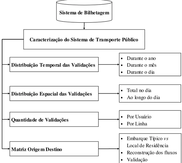 Figura 6 - Metodologia Proposta para Caracterização da Problemática do STPP 