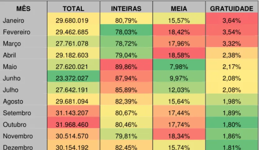 Tabela 10 - Total de validações por mês por tipo de tarifa no ano de 2014 