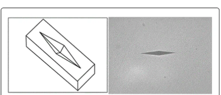 Figure 1: Knoop indentation. A: Schematic image; B: Indentation in enamel
