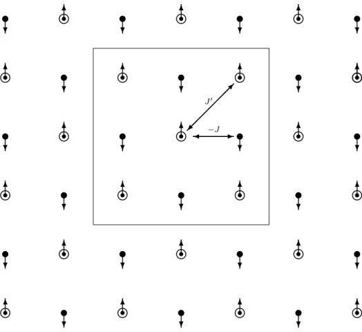 Figura 2.1: Rede bidimensional regular com spins S i = ± 1. Observe que a rede pode ser dividida em duas sub-redes interpenetrantes equivalentes, onde os primeiros vizinhos estão na outra sub-rede e os segundos vizinhos estão na mesma sub-rede
