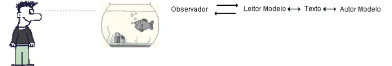 Figura 3 – Perspectiva do observador no exemplo 10 