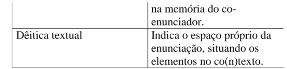 Tabela  3.  Introduções  referenciais  (Baseada  na  classificação  de  Cavalcante,  2004c)