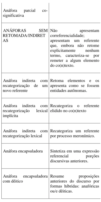 Tabela  4.  Continuidades  referenciais  (esquematização  da  classificação  de  Cavalcante, 2004c)