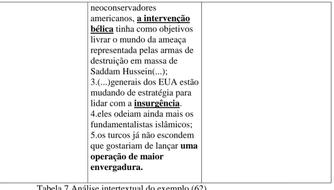 Tabela 7 Análise intertextual do exemplo (62). 