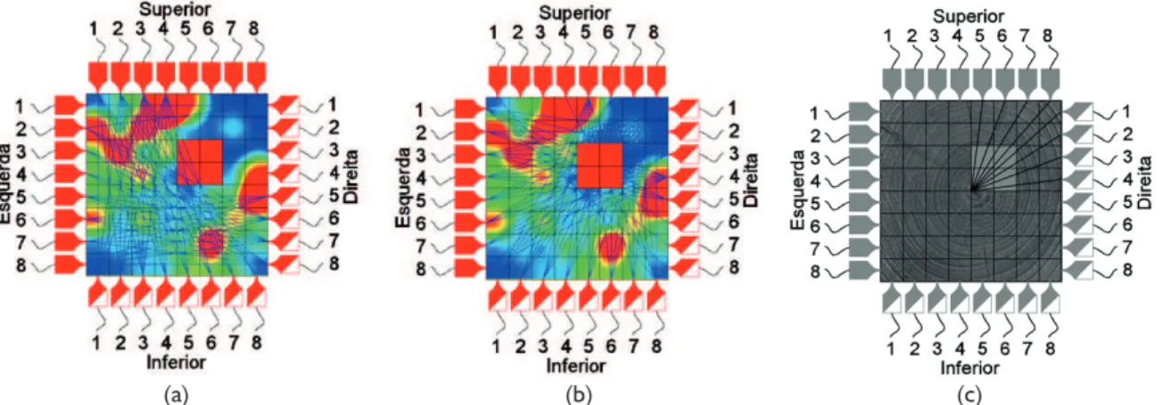 FIGURE 7    Readings by regions  –  (a) near radial – (b) near tangential.