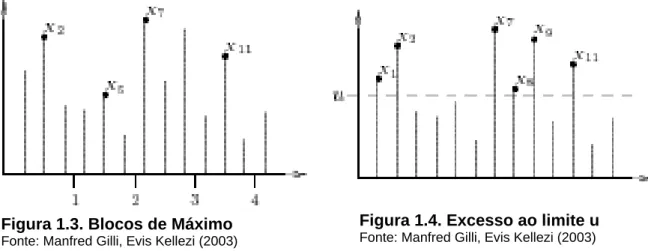 Figura 1.3. Blocos de Máximo 