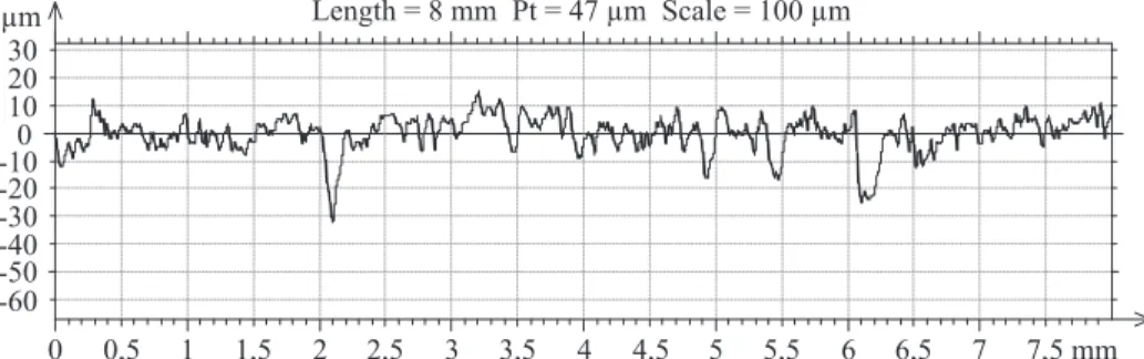 Figure 7 –  Profile of roughness of Coffea arabica samples machined with cutting speed of 18.85 m ∙ s -1 .