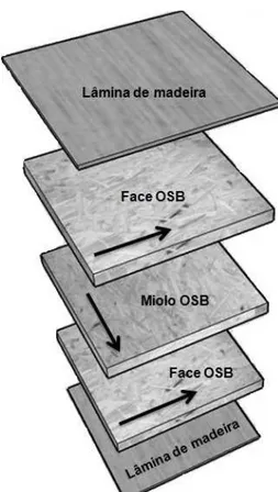 Tabela 2 – Características dos adesivos utilizados na produção  dos painéis OSB.