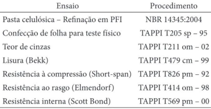 Tabela 2 - Procedimentos utilizados para confecção e análise das  amostras.