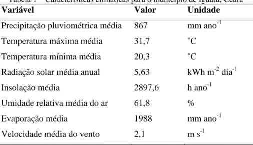 Tabela 1  –  Características climáticas para o município de Iguatu, Ceará 